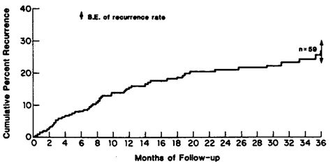 Recurrence risk after a first remote symptomatic seizure in adults: .
